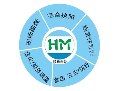 食品流通许可证的经营范围与预包装食品详解