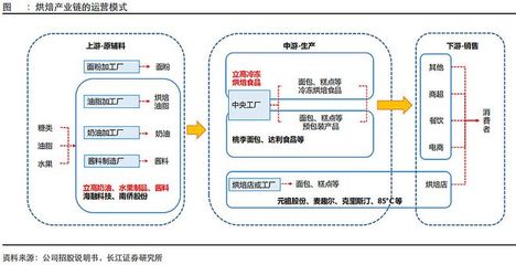 一个十年十倍的隐形冠军 预包装食品行业的深耕之道